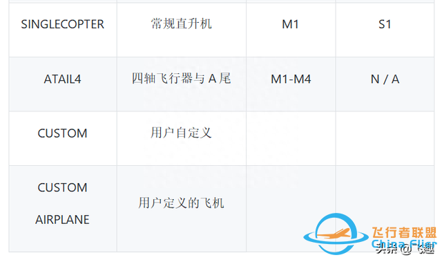 想在家造鱼鹰吗？手把手教你制作两轴矢量飞行器（2）-27.jpg