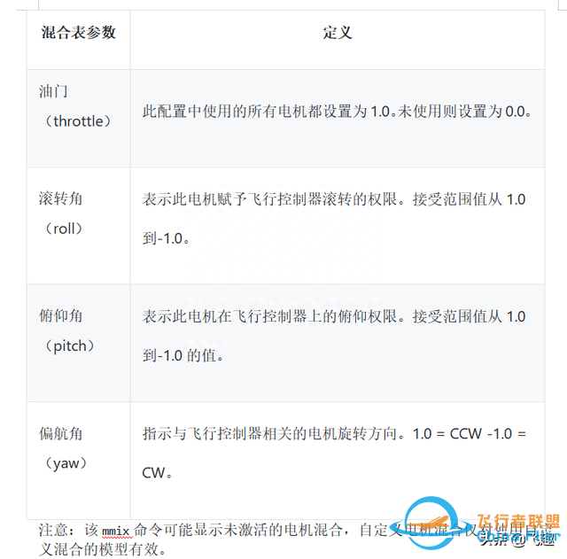 想在家造鱼鹰吗？手把手教你制作两轴矢量飞行器（2）-34.jpg