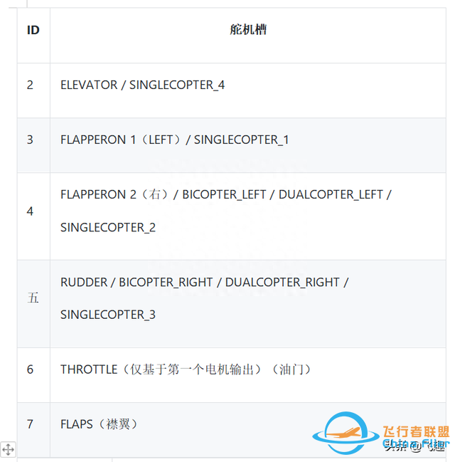 想在家造鱼鹰吗？手把手教你制作两轴矢量飞行器（2）-36.jpg