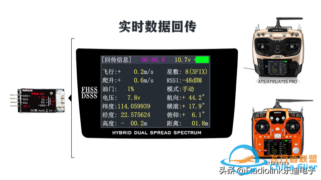 乐迪回传模块功能对比及PRM-03回传的信息-2.jpg