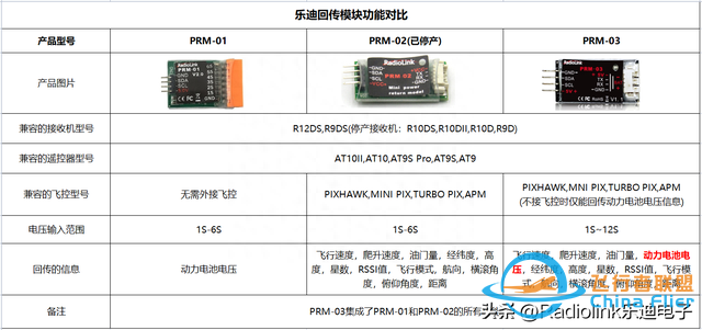 乐迪回传模块功能对比及PRM-03回传的信息-1.jpg