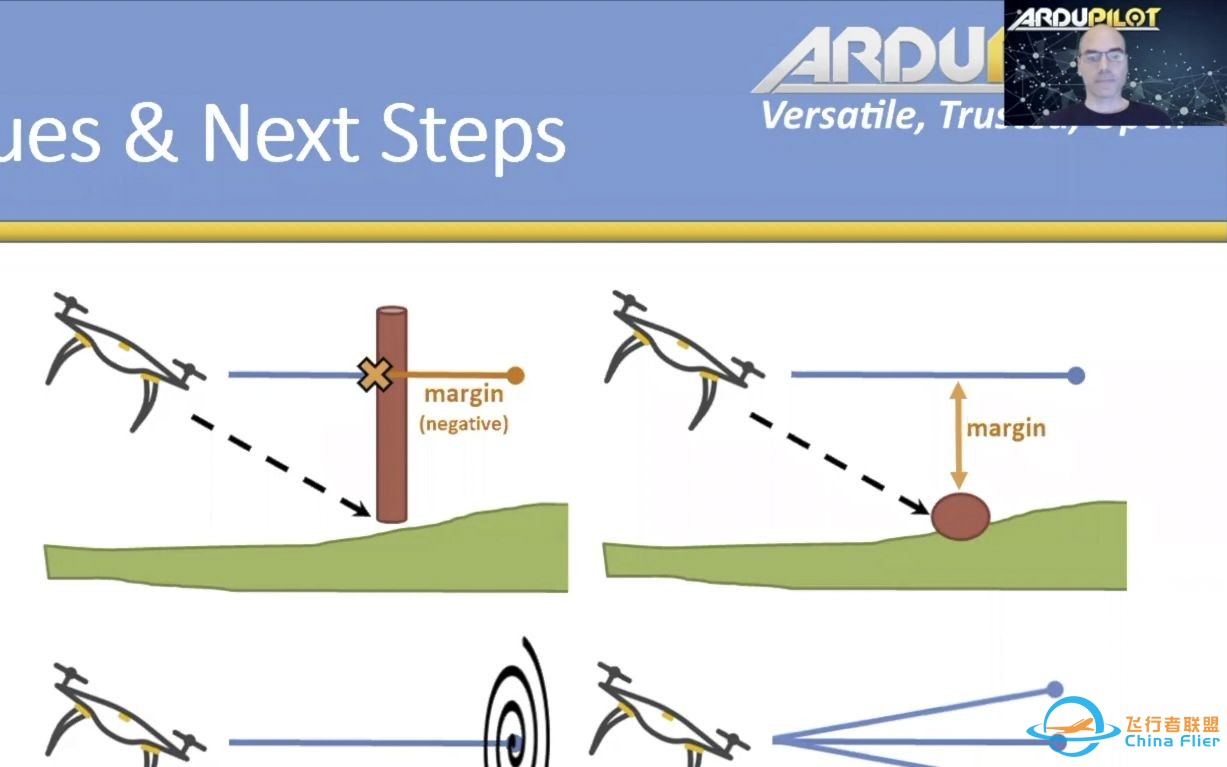 【ArduPilot开源飞控】物体躲避更新 | 核心开发者Randy Mackay讲解 | 2020年ArduPilot线上开发者大会-1.jpg