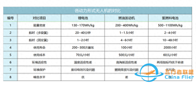 新能源电池，为无人机续航加时-2.jpg