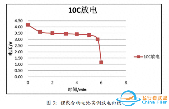 锂电池能否运用于多旋翼无人机中，它针对无人机有何优点？-17.jpg