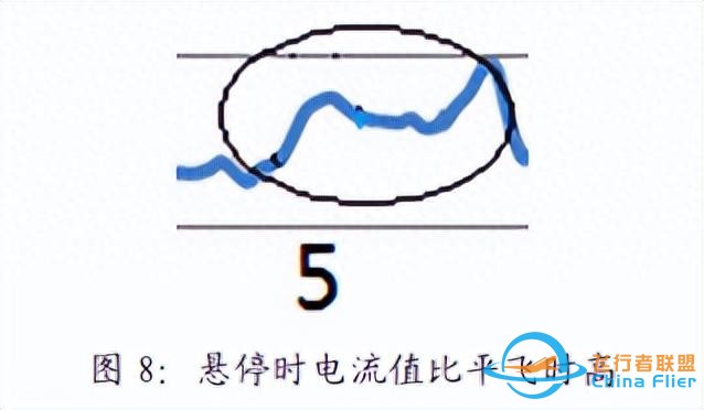 锂电池能否运用于多旋翼无人机中，它针对无人机有何优点？-30.jpg