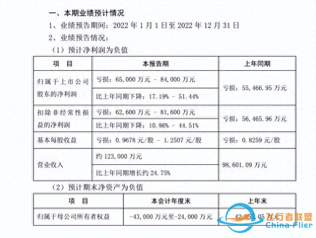 巷观年报〡炼石航空3年亏掉25.8亿，陕股第三家“ST”？-1.jpg