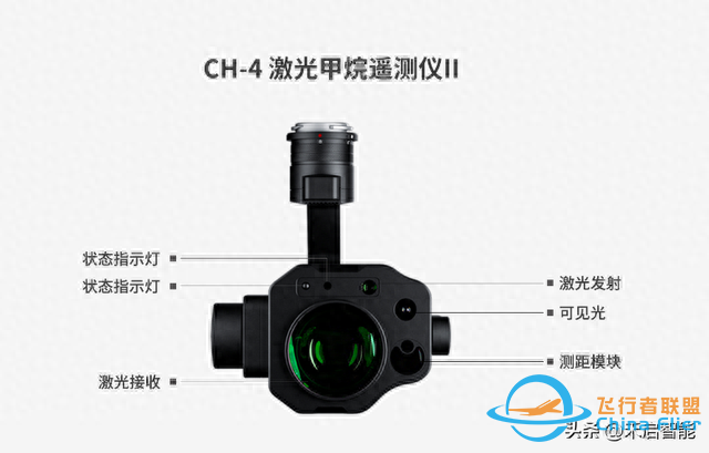 CH-4 无人机激光甲烷遥测仪的使用范围-2.jpg