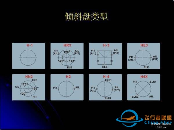 航模遥控器直升机斜盘类型怎么选择-1.jpg