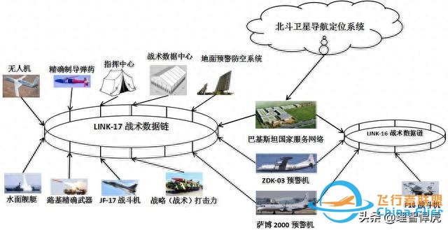 中国LINK-17战术数据链让巴基斯坦军力倍增-4.jpg