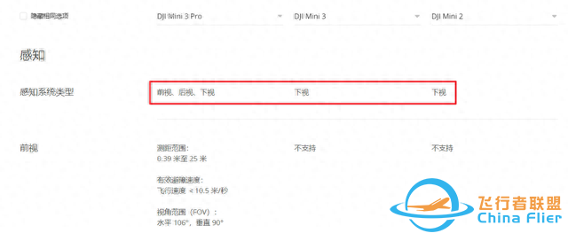 售价 4788 元起，大疆这台水桶级入门无人机到底咋样？-11.jpg