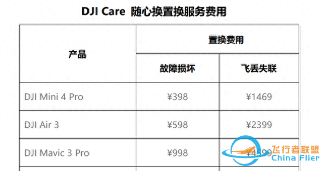 售价 4788 元起，大疆这台水桶级入门无人机到底咋样？-14.jpg