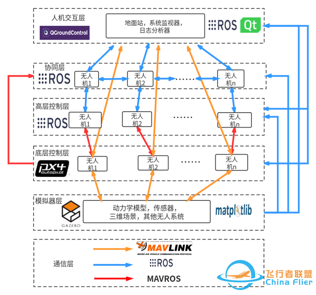 8个改变生活的黑科技开源项目-12.jpg