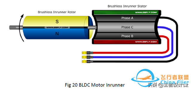 翻译文章（四）：四旋翼无人机设计之电机-3.jpg
