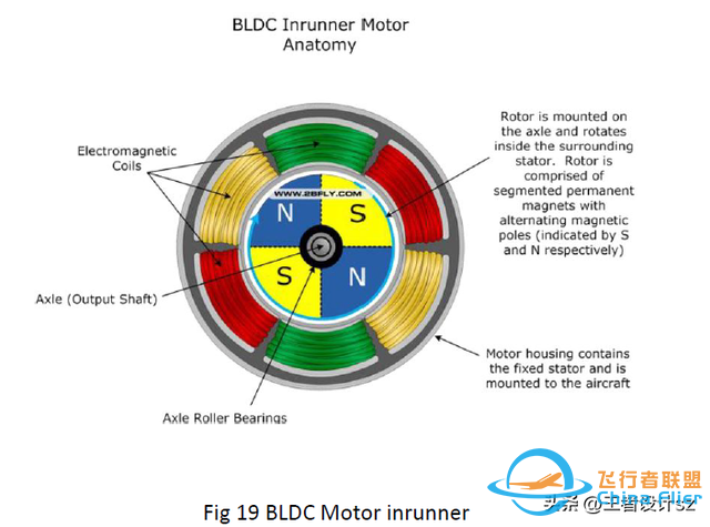 翻译文章（四）：四旋翼无人机设计之电机-2.jpg