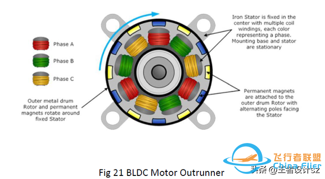 翻译文章（四）：四旋翼无人机设计之电机-4.jpg