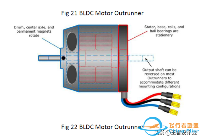 翻译文章（四）：四旋翼无人机设计之电机-5.jpg