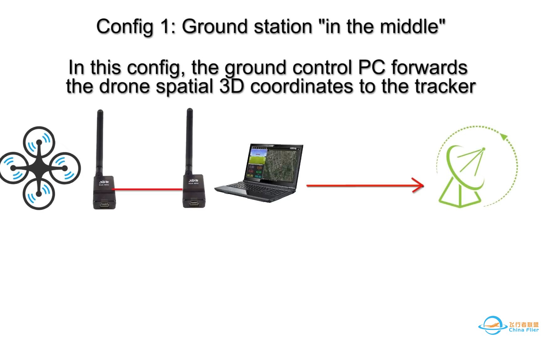 Ardupilot Antenna Tracker Explanation &amp; field test-1.jpg