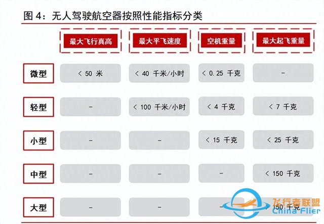 军用无人机行业研究：乘风而起，厚积薄发-1.jpg