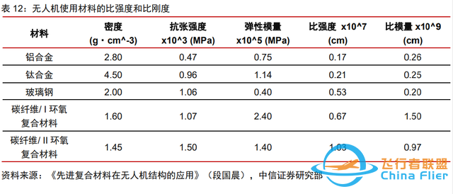 军用无人机行业研究：乘风而起，厚积薄发-4.jpg