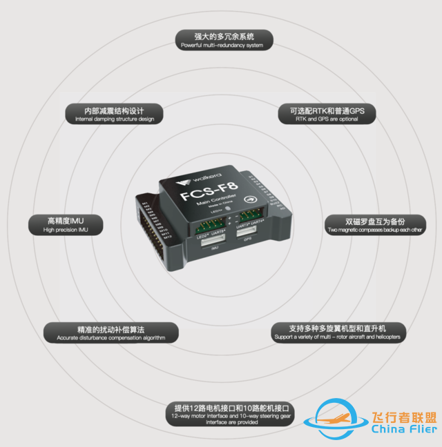 华科尔FCS-F8飞控，无人机培训教学利器-2.jpg