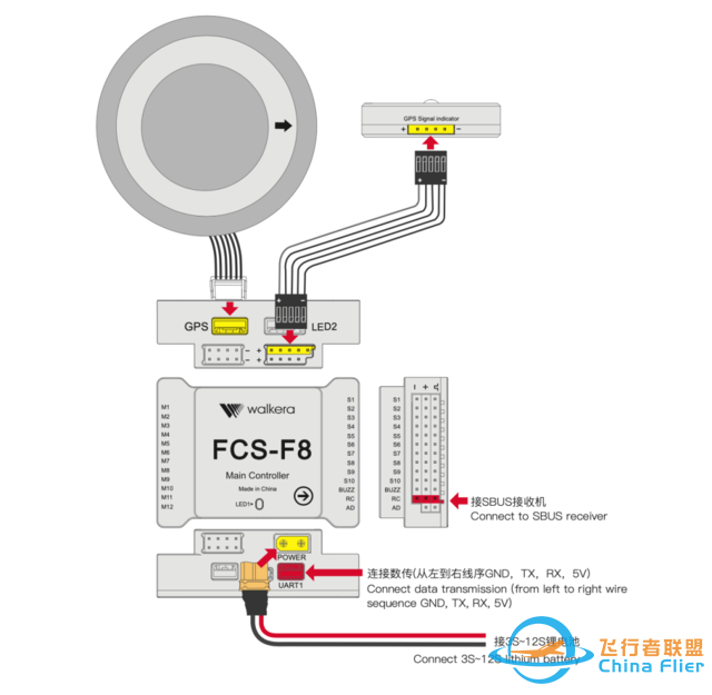 华科尔FCS-F8飞控，无人机培训教学利器-4.jpg