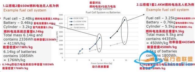 氢动力无人机及其燃料电池系统 - 贝洛新材-2.jpg