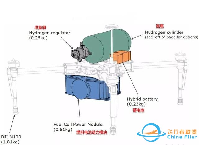 氢动力无人机及其燃料电池系统 - 贝洛新材-4.jpg