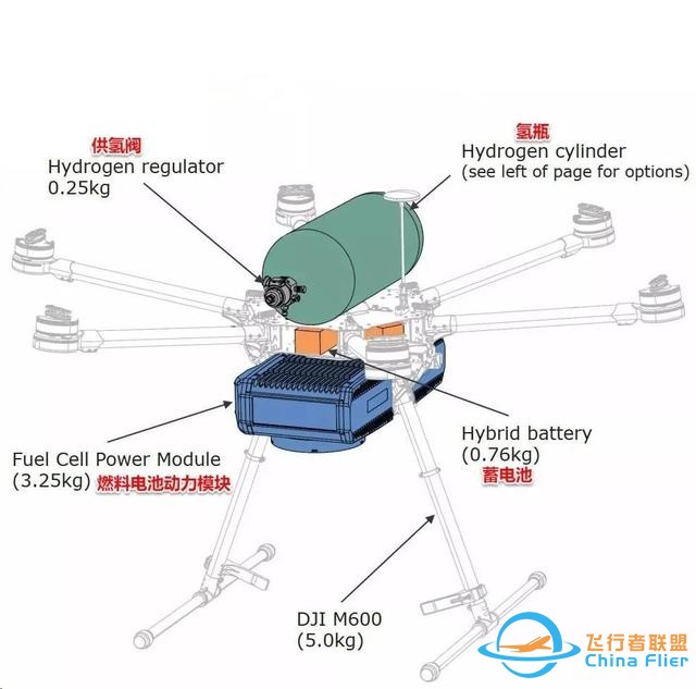 氢动力无人机及其燃料电池系统 - 贝洛新材-5.jpg