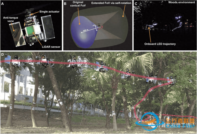 SCI ROBOT 2023 港大开源 | 一种用于自主导航的具有扩展传感器视场的自旋转单驱动无人机-1.jpg