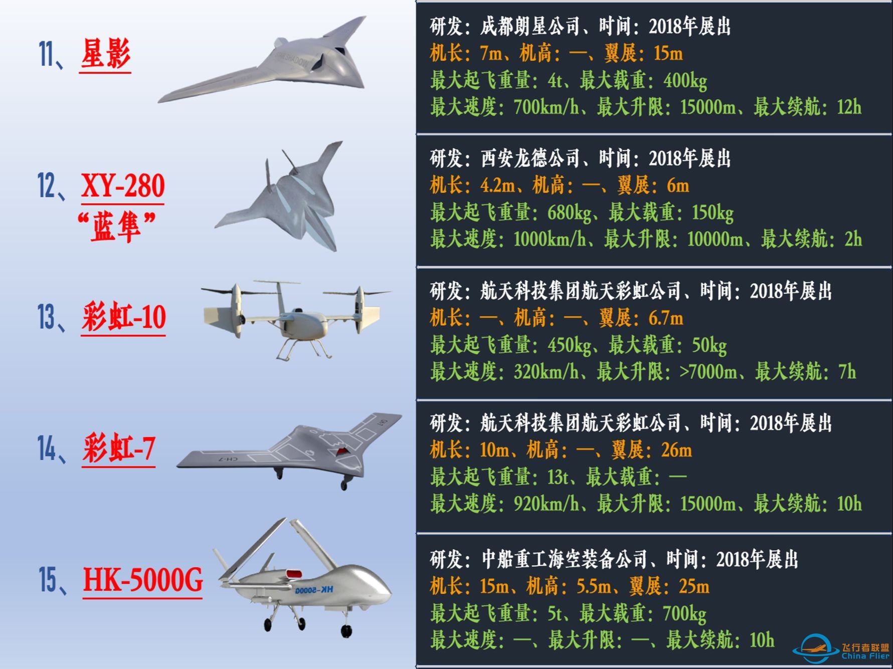 （下集）：国产察打一体、多用途、攻击型无人机主要型号发展历程！-1.jpg