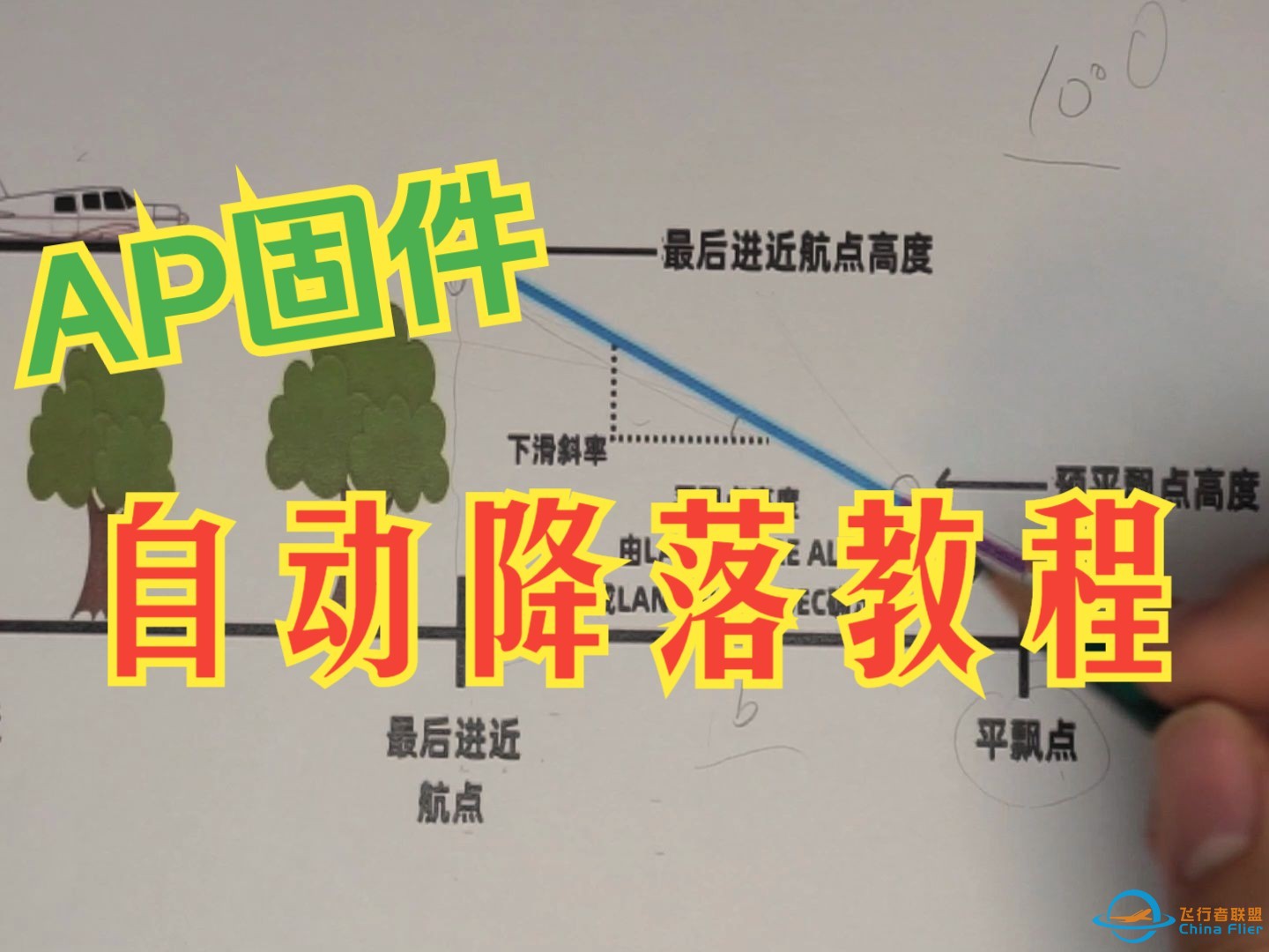 Ardupilot固件固定翼自动降落教程（一）——基本逻辑-1.jpg