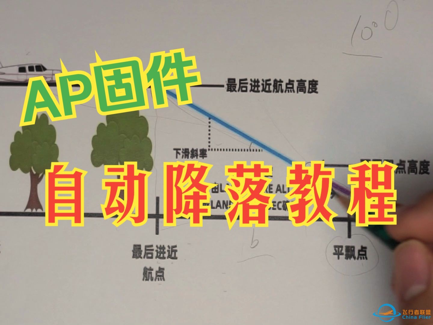 Ardupilot固件固定翼自动降落教程（一）——降落的基本逻辑-1.jpg