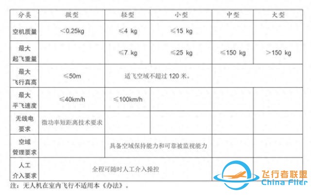 明年2月1日起无人机怎么飞？重庆警方来解读-1.jpg