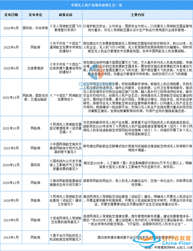 2023年中国无人机行业最新政策汇总一览-1.jpg