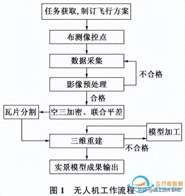 快速、高效、精准！无人机3D实景仿真技术在施工现场中的应用-1.jpg