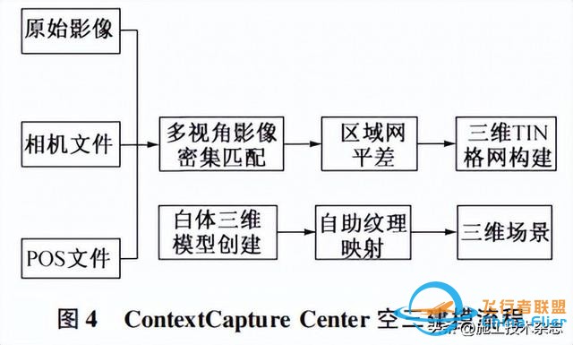 快速、高效、精准！无人机3D实景仿真技术在施工现场中的应用-5.jpg