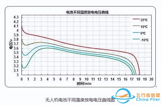 严寒横扫无人机使用问题多发，无人机电池冬季使用指南赶紧收藏-2.jpg