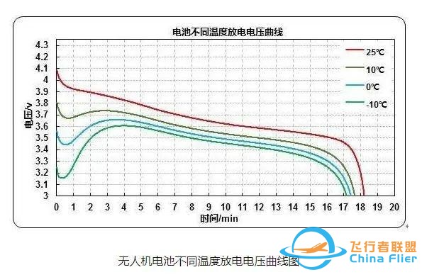 严寒横扫无人机使用问题多发，这份无人机电池冬季使用指南赶紧收藏-2.jpg