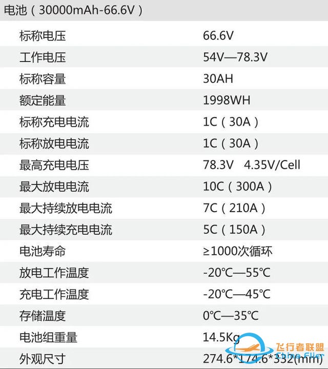 大载重 高倍率 超快充 超级5C智能电池18S30AH来了！-5.jpg