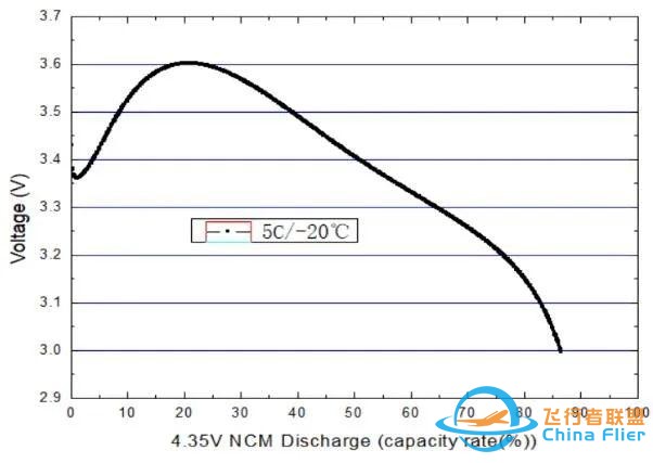 八大产品特性更卓越，欧荷超级5C智能电池18S30AH2024年全新上市-4.jpg