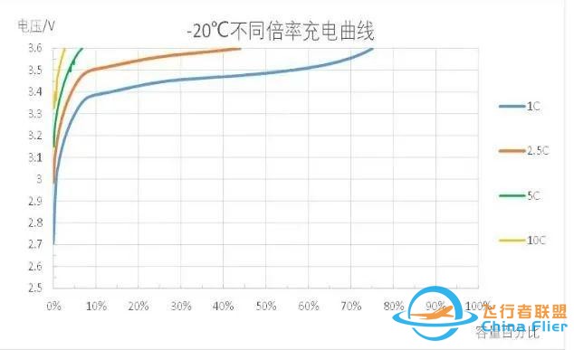 八大产品特性更卓越，欧荷超级5C智能电池18S30AH2024年全新上市-5.jpg