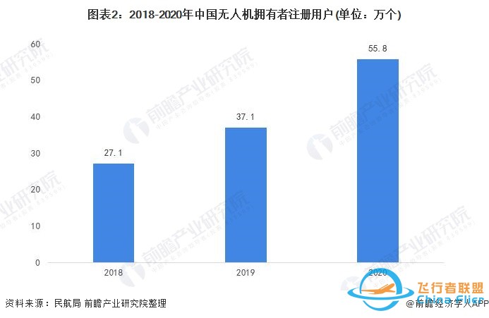 无人机发展现状?z2.jpg