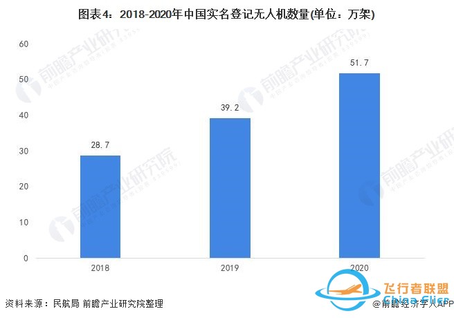 无人机发展现状?z4.jpg