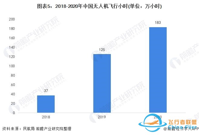 无人机发展现状?z5.jpg