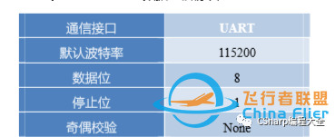 C# winfrom实例:四路激光测距雷达数据采集和波形图绘制-1.jpg