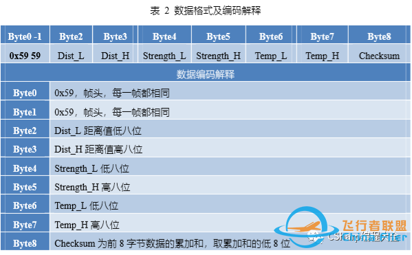 C# winfrom实例:四路激光测距雷达数据采集和波形图绘制-2.jpg