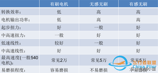 无人机技术，无人机动力系统知识，电机、电调、桨叶技术详解-2.jpg