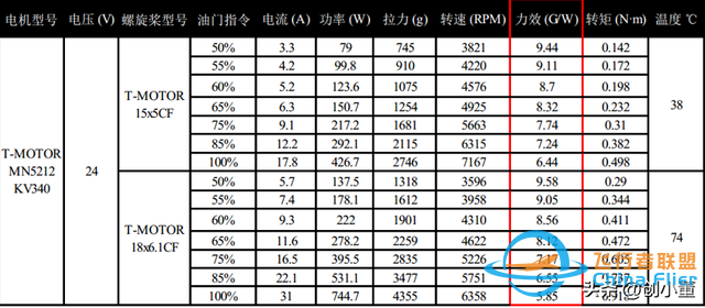 无人机技术，无人机动力系统知识，电机、电调、桨叶技术详解-6.jpg