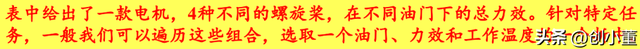 无人机技术，无人机动力系统知识，电机、电调、桨叶技术详解-5.jpg