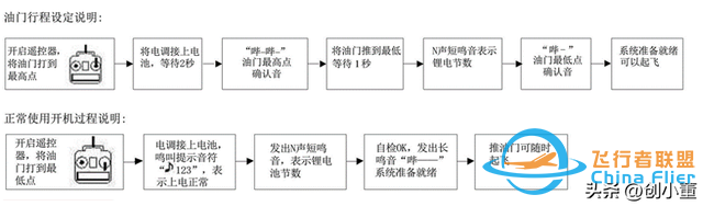 无人机技术，无人机动力系统知识，电机、电调、桨叶技术详解-11.jpg